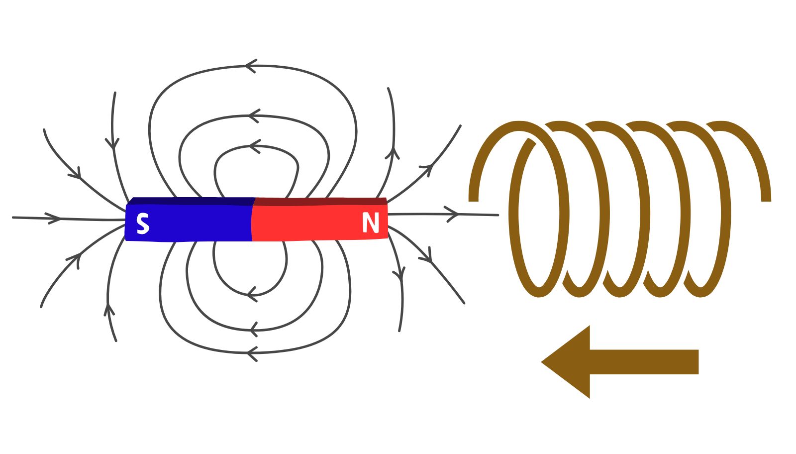 how-electricity-operates