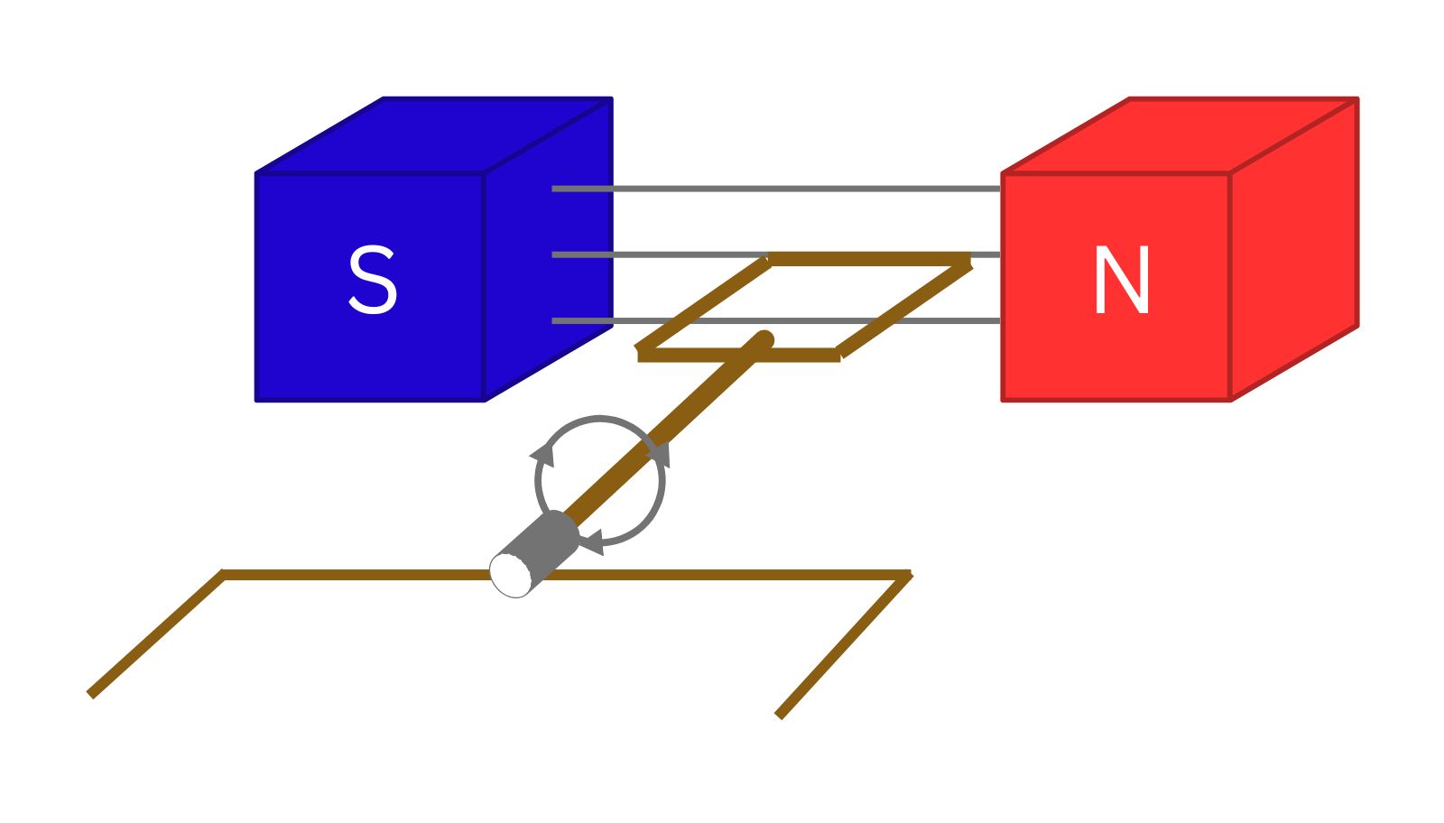 how-electricity-operates