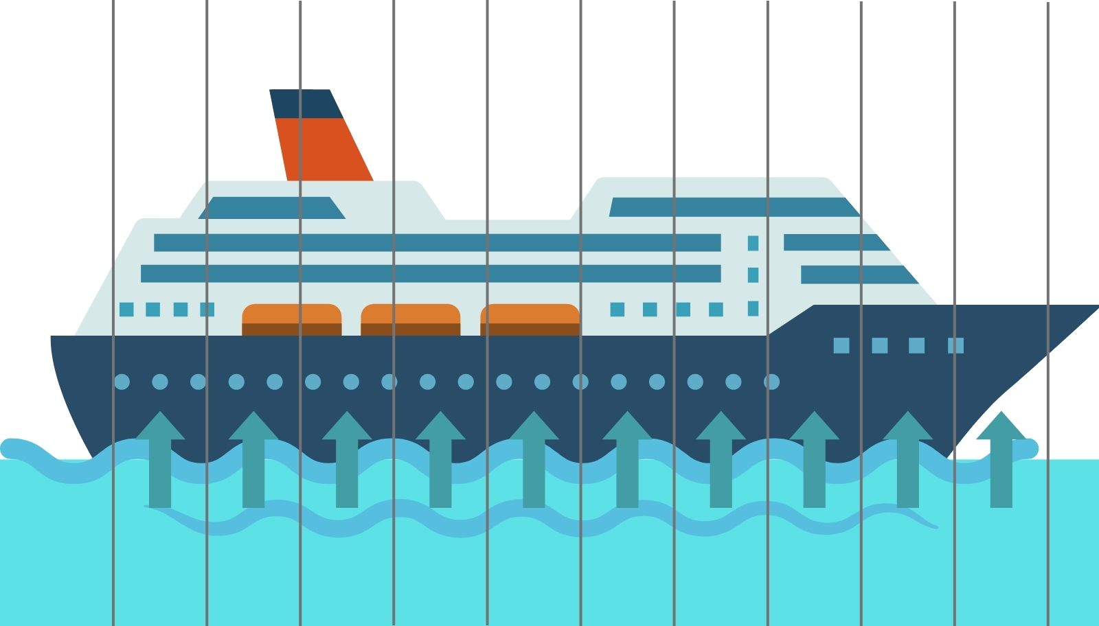 why-ships-float
